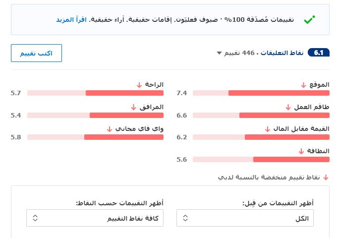 التقييمات في مواقع حجز الفنادق حقيقية أم خداع